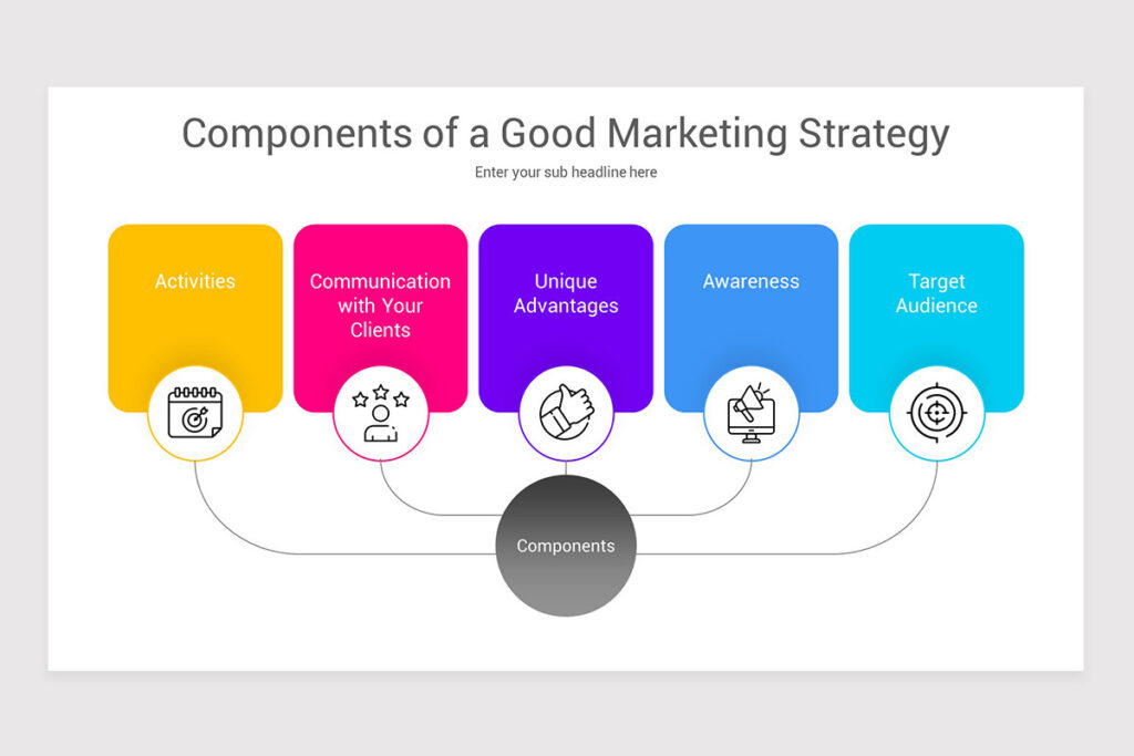 Marketing Land/strategy 